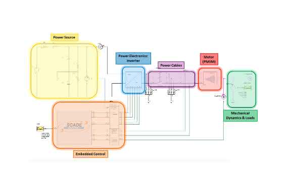 Ansys Best-Practice-Prozesse
