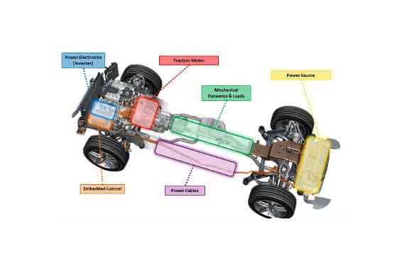Ansys Systemmodellierung