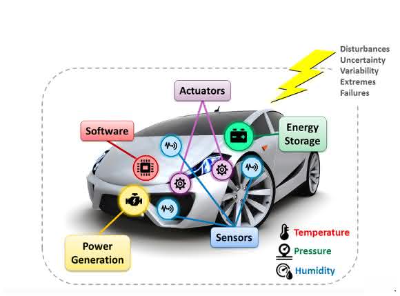 Ansys Systemmodellierung