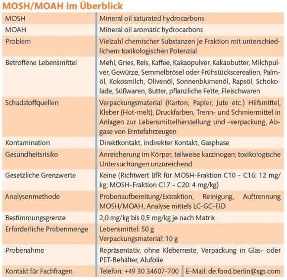 Lebensmittelanalytik: Mineralöl-Rückstände in Lebensmitteln