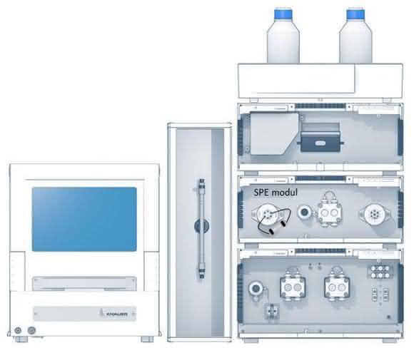 HPLC System