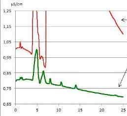 Anorganische Analytik: Auswertung kleiner Peaks durch Subtraktion einer modellierten Basislinie
