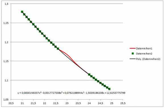 Anorganische Analytik: Auswertung kleiner Peaks durch Subtraktion einer modellierten Basislinie Anorganische Analytik: Auswertung kleiner Peaks durch Subtraktion einer modellierten Basislinie