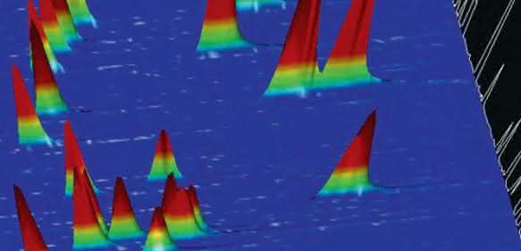 Anorganische Analytik: Auswertung kleiner Peaks durch Subtraktion einer modellierten Basislinie