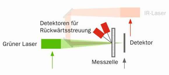 Messanordnung Messanordnung