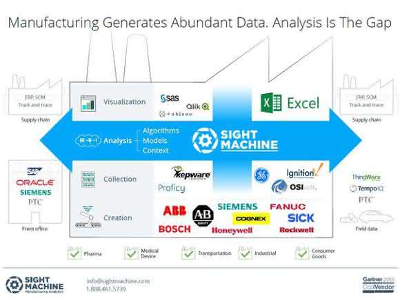 Big-Data-Analysen Big-Data-Analysen