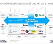 Big-Data-Analysen