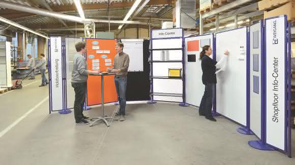 Weigang-Minimalloesung Shopfloor-Management