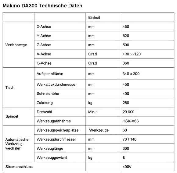 Technische Daten Technische Daten