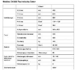 Technische Daten