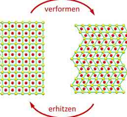 Gitterstrukturen