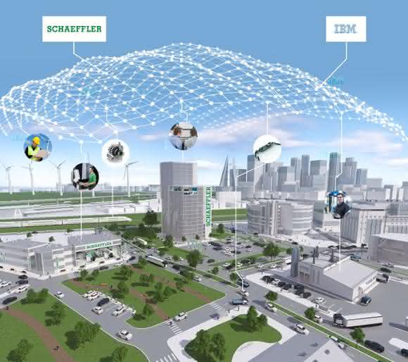 Schaeffler und IBM Schaeffler und IBM
