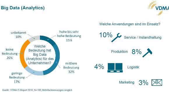 Big Data Analytics Big Data Analytics