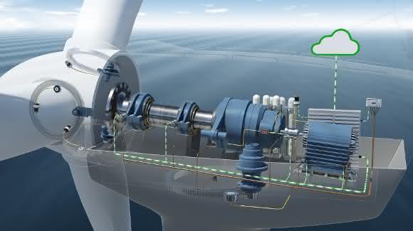 Condition Monitoring Windkraftanlage