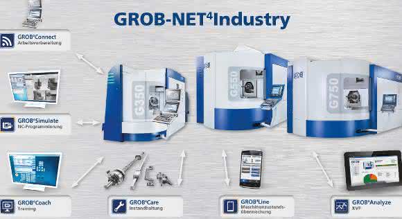 GROB-NET4Industry