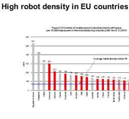 Welt-Roboter-Report 2016: Europäische Union belegt Spitzenplatz – China holt auf