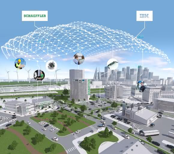 Schaeffler und IBM