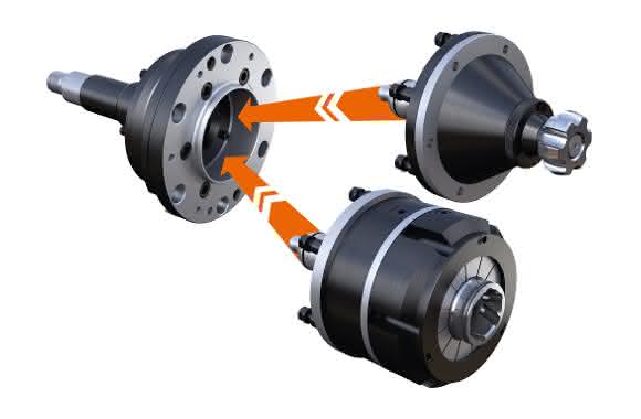 Emuge ExaClamp Spannsystem Emuge ExaClamp Spannsystem