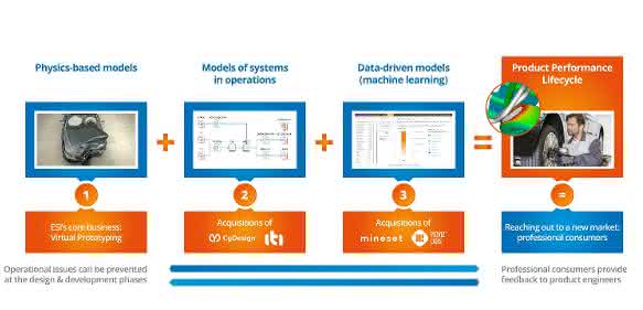 Product Performance Lifecycle: Ergänzung für PLM Product Performance Lifecycle: Ergänzung für PLM