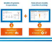 Product Performance Lifecycle: Ergänzung für PLM Product Performance Lifecycle: Ergänzung für PLM