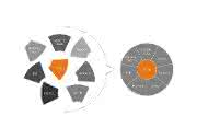 Elektro-CAD: CAE für Elektro- und Prozesstechnik Elektro-CAD: CAE für Elektro- und Prozesstechnik