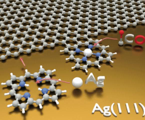 Scheme that illustrates the metallation of fused 2H-P with Ag adatoms to form Ag-P and the reversible binding of a CO molecule to Ag-P. (Bild: Yuanqin He/TUM)
