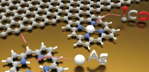 Scheme that illustrates the metallation of fused 2H-P with Ag adatoms to form Ag-P and the reversible binding of a CO molecule to Ag-P. (Bild: Yuanqin He/TUM)