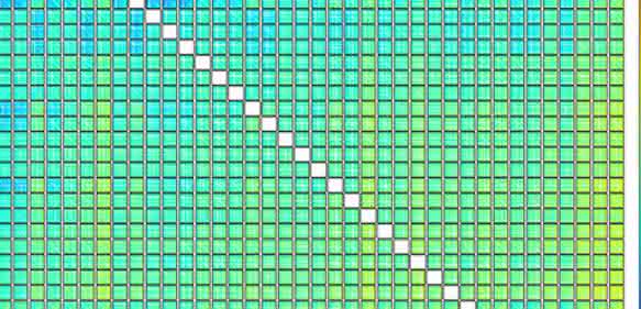Die Matrix visualisiert die Bildungsenergie – ein Indikator für die Stabilität – von rund zwei Millionen möglichen Verbindungen: Jedes Pixel entspricht einem der 2 Millionen Kristalle, die aus je vier chemischen Elementen bestehen. Je nach Kombination der Elemente weisen sie einen hohen (rot) oder tiefen (blau) Energiewert auf. Zwei Elemente sind vertikal und horizontal spezifiziert; jede Box enthält nochmal eine entsprechende Auflösung für die beiden weiteren Elemente. (Bild: Universität Basel, Departement Chemie)