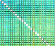 Die Matrix visualisiert die Bildungsenergie – ein Indikator für die Stabilität – von rund zwei Millionen möglichen Verbindungen: Jedes Pixel entspricht einem der 2 Millionen Kristalle, die aus je vier chemischen Elementen bestehen. Je nach Kombination der Elemente weisen sie einen hohen (rot) oder tiefen (blau) Energiewert auf. Zwei Elemente sind vertikal und horizontal spezifiziert; jede Box enthält nochmal eine entsprechende Auflösung für die beiden weiteren Elemente. (Bild: Universität Basel, Departement Chemie) Die Matrix visualisiert die Bildungsenergie – ein Indikator für die Stabilität – von rund zwei Millionen möglichen Verbindungen: Jedes Pixel entspricht einem der 2 Millionen Kristalle, die aus je vier chemischen Elementen bestehen. Je nach Kombination der Elemente weisen sie einen hohen (rot) oder tiefen (blau) Energiewert auf. Zwei Elemente sind vertikal und horizontal spezifiziert; jede Box enthält nochmal eine entsprechende Auflösung für die beiden weiteren Elemente. (Bild: Universität Basel, Departement Chemie)
