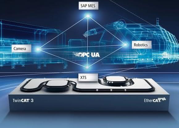Auftragskommunikation: Enabler für Plug-and-produce-Maschinen