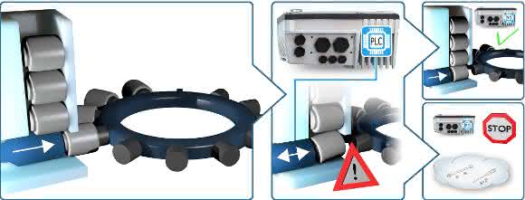 Nord Drivesystems_appl_blockage