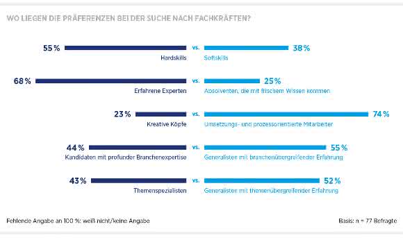 Pharmaunternehmen setzen auf erfahrene und prozessorientierte Experten. Studie von Hays und PAC zum digitalen Wandel in der Pharmabranche. Pharmaunternehmen setzen auf erfahrene und prozessorientierte Experten. Studie von Hays und PAC zum digitalen Wandel in der Pharmabranche.