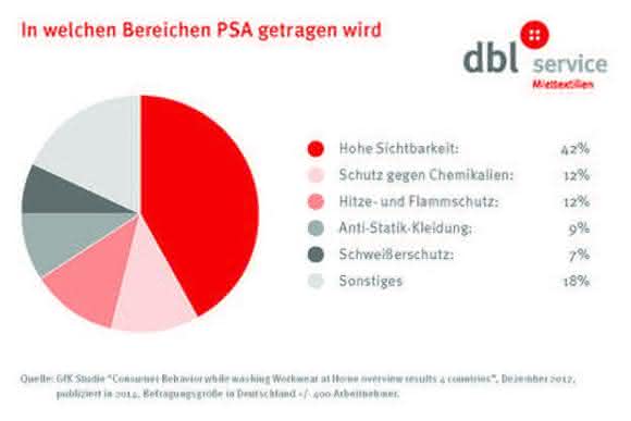 Persönliche Schutzausrüstung: PSA – worauf es bei der Anschaffung ankommt