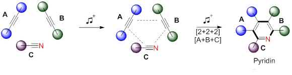 Abbildung 3: Eine Cycloaddition ist wie ein Tanz (Copyright: Universität Wien). Abbildung 3: Eine Cycloaddition ist wie ein Tanz (Copyright: Universität Wien).