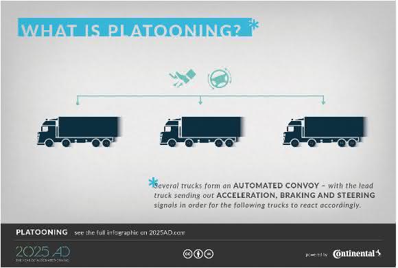 Elektronische Deichsel: Continental setzt auf automatisierte Lkw-Konvois Elektronische Deichsel: Continental setzt auf automatisierte Lkw-Konvois