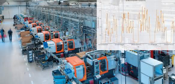 Weidmüller Energiemonitoring Software