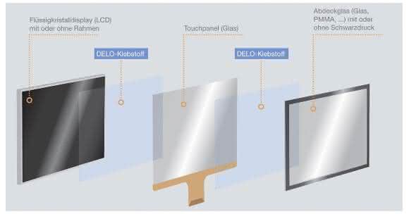 Kameras und Displays verkleben