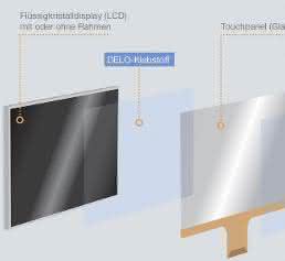 Kameras und Displays verkleben Kameras und Displays verkleben