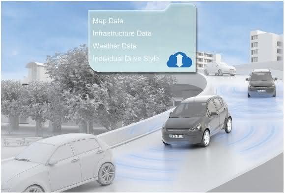 IT-Sicherheit ZF IT-Sicherheit ZF
