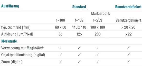Anzeige - Produkt der Woche: CPM – Capturing, Positioning, Marking <br />Vision-System für Beschriftungslaser von ACI Laser