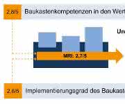 Produktvariantenkonfiguration: Produktbaukästen für den Erfolg