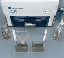 TruLaser Cell 8030 mit Rotationswechsler Trumpf