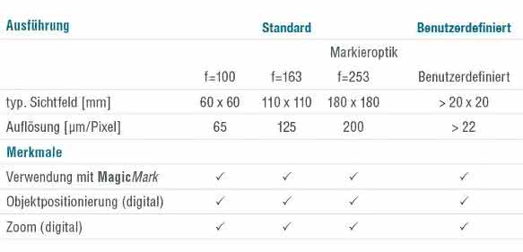 Anzeige - Produkt der Woche: CPM – Capturing, Positioning, Marking <br />Vision-System für Beschriftungslaser von ACI Laser Anzeige - Produkt der Woche: CPM – Capturing, Positioning, Marking <br />Vision-System für Beschriftungslaser von ACI Laser