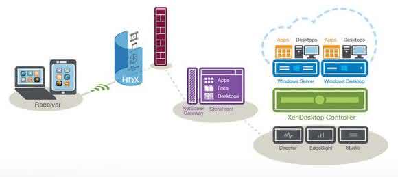 XenDesktop XenDesktop Citrix