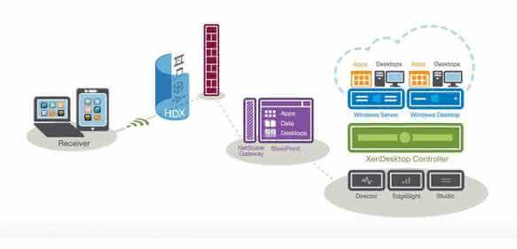 XenDesktop XenDesktop Citrix