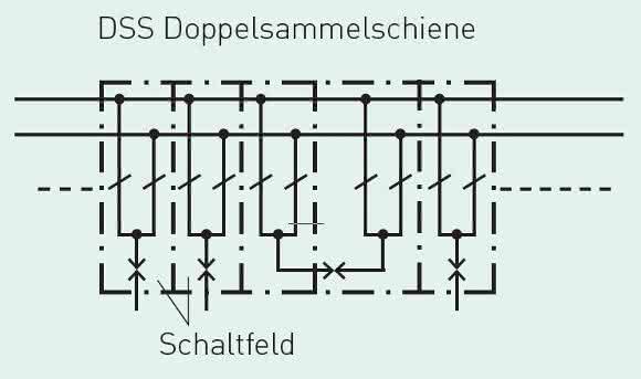 Längs- und Diagonalkupplung Längs- und Diagonalkupplung