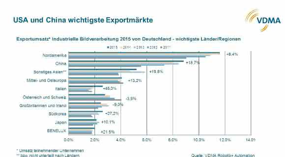 Export Bildverarbeitung Export Bildverarbeitung