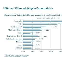 Export Bildverarbeitung