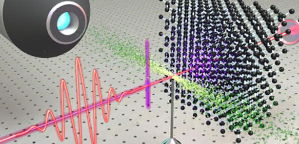 Ein kurzer Laserpuls wandert durch einen Diamanten (schwarze Kugeln) und regt dort Elektronen an. Die Stärke der Anregung wird mittels eines Attosekunden-Ultraviolettpulses (violett) gemessen. (Illustration: Matteo Lucchini / ETH Zürich) Ein kurzer Laserpuls wandert durch einen Diamanten (schwarze Kugeln) und regt dort Elektronen an. Die Stärke der Anregung wird mittels eines Attosekunden-Ultraviolettpulses (violett) gemessen. (Illustration: Matteo Lucchini / ETH Zürich)