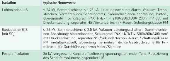 MS-Anlagen